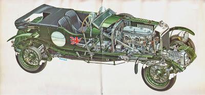 Bentley para Le Mans