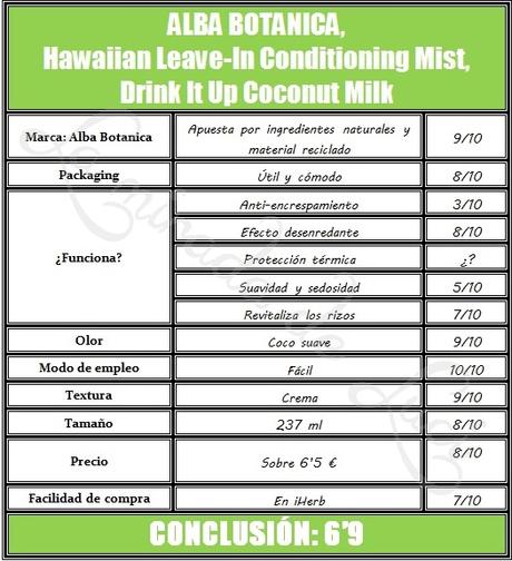 ALBA BOTANICA, Hawaiian Leave-In Conditioning Mist, Drink It Up Coconut Milk