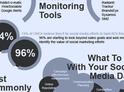 Repensando datos: Aprende analizar esfuerzos social media