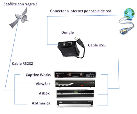 Como funciona un servidor de iks Como funciona un servidor de iks