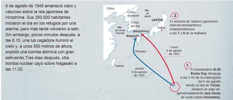 GRÁFICOS PUBLICADOS POR EL PAÍS SOBRE LA BOMBA ATÓMICA LANZADA SOBRE HIROSHIMA