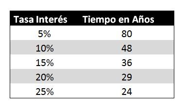 El Secreto Financiero Para Ser Millonario tabla2