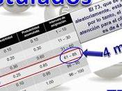 Modeling simulation decision making.