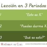 La Lección en 3 Periodos – 3 Period Lesson