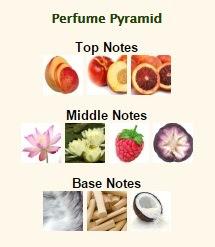 El Perfume del Mes – “Taj Sunset” de ESCADA