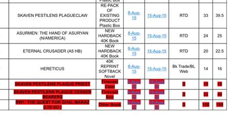 Lista de pre-pedidos y la web GW de mantenimiento(Editado)