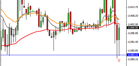 Mi camino diario en el trading: día 318 (04/08/2015) – Perdiendo la oportunidad de #trading del día