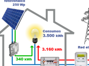 democratización energía impuesto
