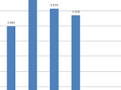 Repasando... Julio 2015
