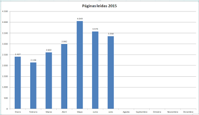 Repasando... Julio 2015