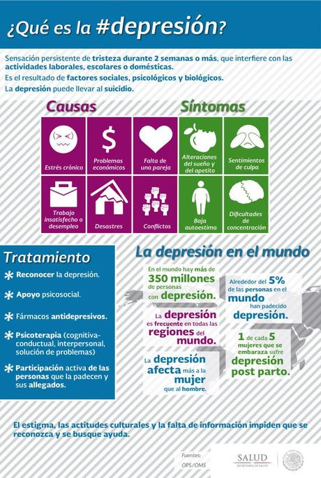 ¿Qué es la depresión?#enfermedad#salud#infografía