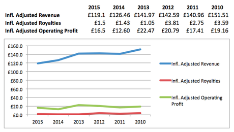 Las cartas sobre la mesa