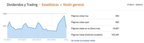 100.000 Páginas Vistas