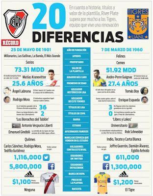 Trasmision TV River Plate vs Tigres Final Copa Libertadores vuelta 2015