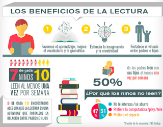 Las cuatro mejores infografías de los beneficios de la lectura