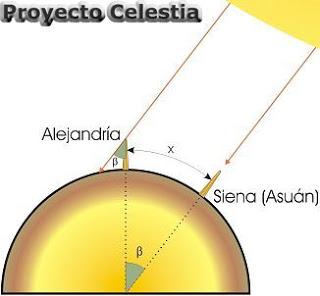 Tierra Dominios Historia Grande Jamás Contada
