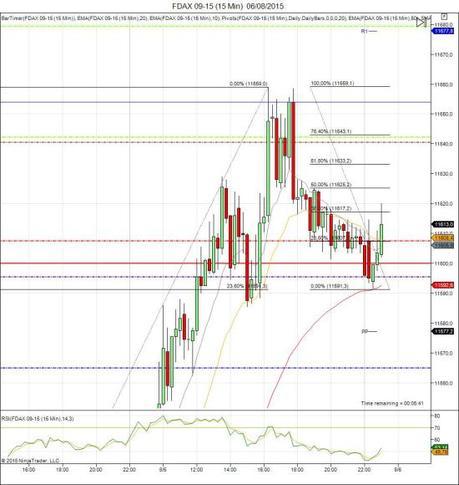 Diario de trading de Sergi, Día 320 sesión DAX