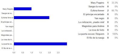 Reseña del viernes + sorteos