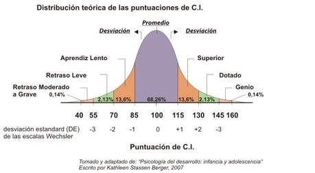 Antes de hablar de inteligencia artificial… ¿qué es la inteligencia?