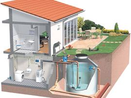 Aprovechar al máximo el agua lluvia