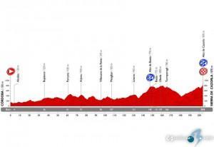 Alto de Cazorla, información de ruta y altimetrías.