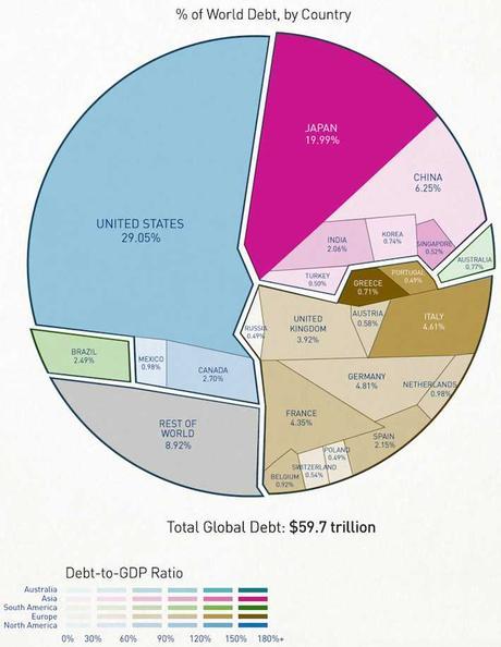 global debt, deuda mundial, paises deuda mundial, paises mas deudores