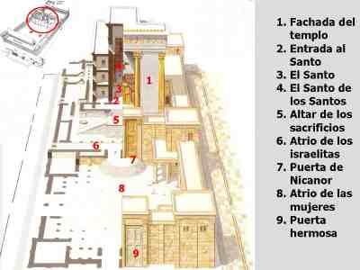 ¿Cuál fue la apariencia del Templo del Rey Salomón?