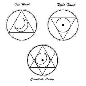 La introspección (II)