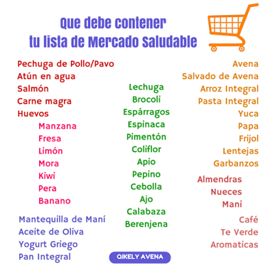 Lista de Mercado Saludable