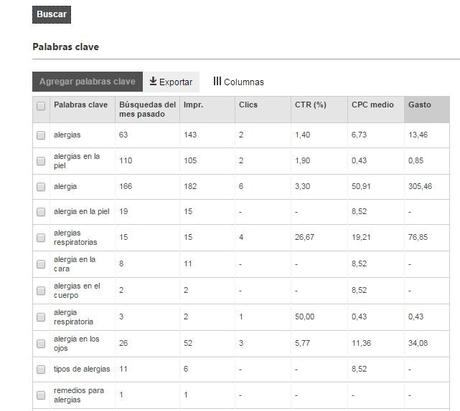 Como elegir las palabras claves