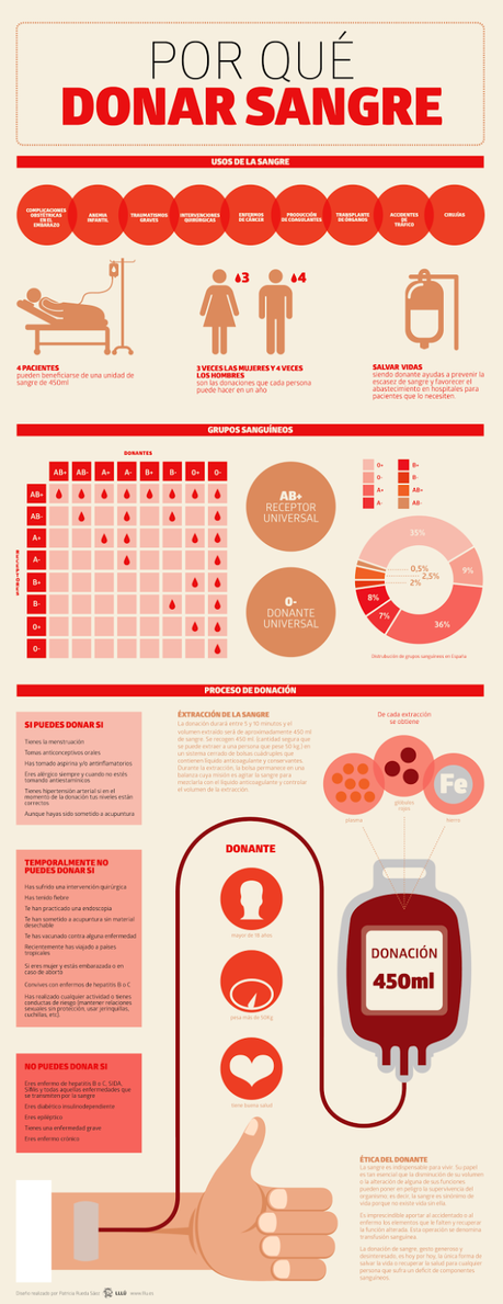 ¿Por qué donar sangre?#curiosidades#salud#infografía