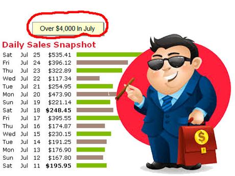 Cómo escojer un producto rentable en ClickBank