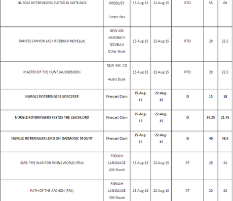 Sigmar:Filtraciones,precios 