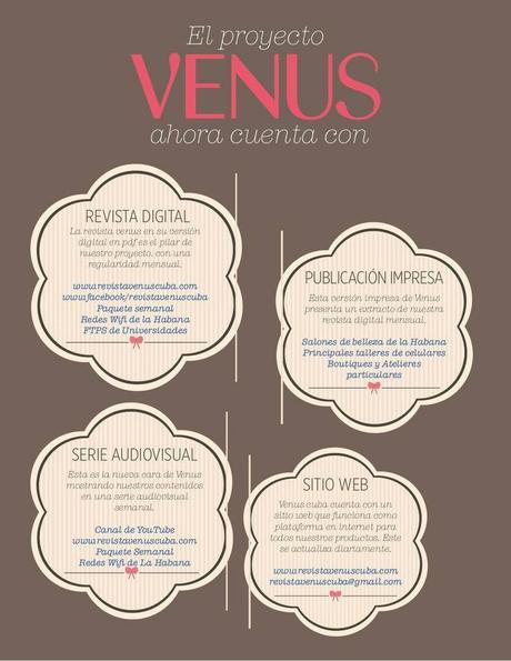 Página final con detalles de la distribución de la revista Venus