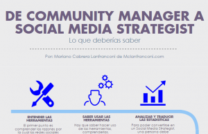 Infografía: De Community Manager a Social Media Strategist de-community-manager-a-social-media-strategist-mclanfranconi