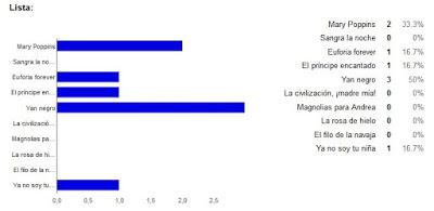 Reseña del viernes + sorteos