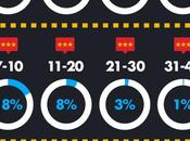 importancia reseñas clientes ambiente online
