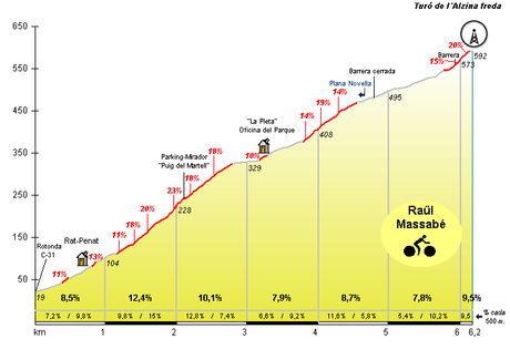 PUERTO DE MONTAÑA DE RAT PENAT, EN CATALUÑA.