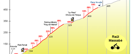 PUERTO DE MONTAÑA DE RAT PENAT, EN CATALUÑA.