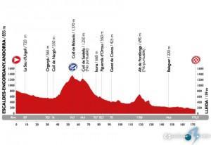 Alto de Coll de Boixols, características, entorno y altimetría.