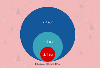 ¿Cómo se reparte el precio del libro?