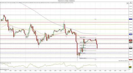 Diario de trading de Sergi, Día 327 sesión DAX