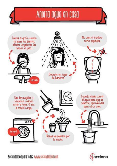 Ahorrar agua en casa#recursosnaturales#agua#infografía