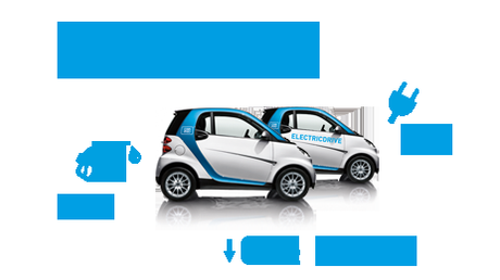 movilidad urbana sostenible