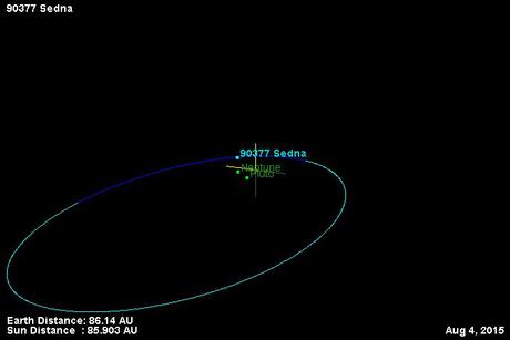 Órbita de Sedna
