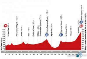 Alto Campoo-Fuente del Chivo, datos de ruta y altimetrías