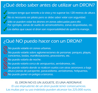 Conceptos sobre Multicópteros Drones, UAS y RPAS