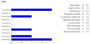 Reseña del viernes + sorteos