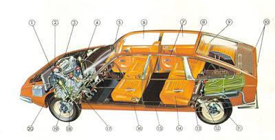 Citroën CX Palas por dentro