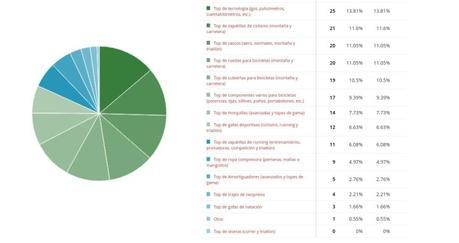 ¿Qué tops te gustaría ver en el blog? | Resultados encuesta Resultados Encuesta Listados Blog